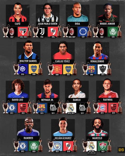 The List Of Players Who Have Won Both The Conmebol Copa Libertadores