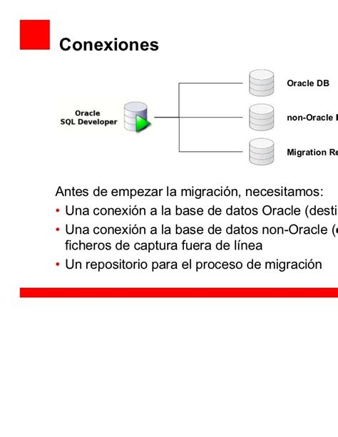 Migracion De Base De Datos Postgres Sql Y Sql Server A Microsoft Azure