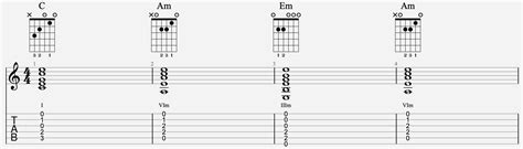 Suite D Accord Testez 54 Progressions D Accords à La Guitare