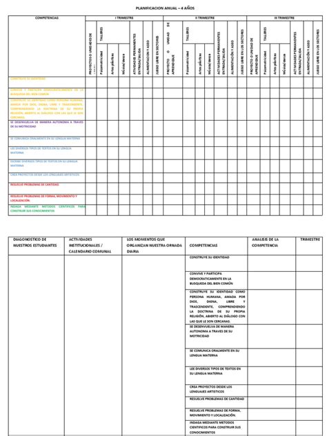 Planificacion Anual 4 Años Pdf Ciencia Cognitiva Cognición