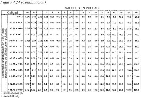 Guía Completa Sobre Tolerancias Dimensionales