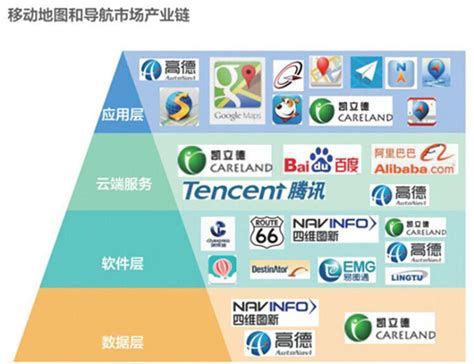 互联网巨头并购地图厂商另一意图：车载物联网互联网威易网