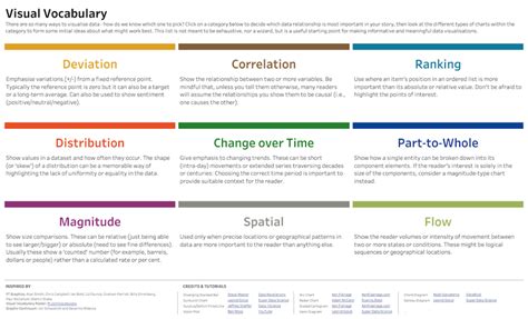 Chart Literacy Financial Times Visual Vocabulary Andy Kriebel And