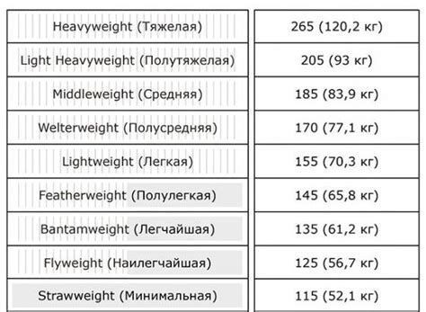 Cat Gories De Poids Ufc Mma Quelles Sont Les Divisions Xmatch