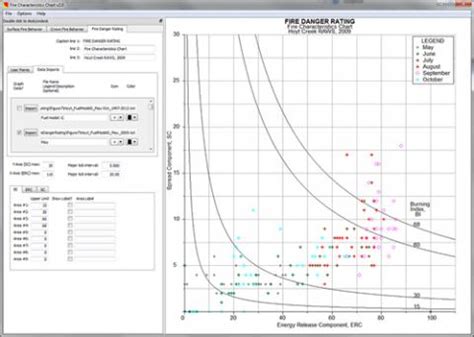 Fire Characteristics Chart | Missoula Fire Sciences Laboratory