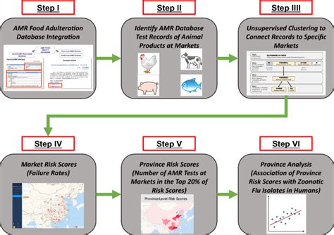 Leveraging Machine Learning To Assess Market Level Food Safety And