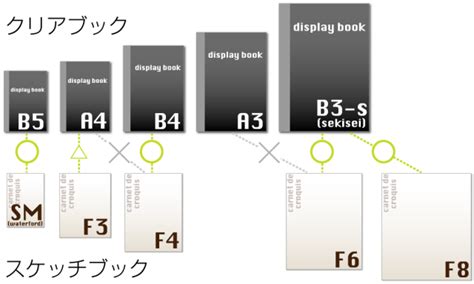 スケッチブックvsクリアブック収納問題 サイズ対応まとめてみた F4→b4etc クリエイター丙