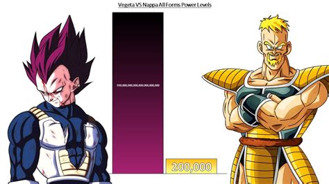 Vegeta Vs Nappa All Forms Power Levels Over The Years Youtube