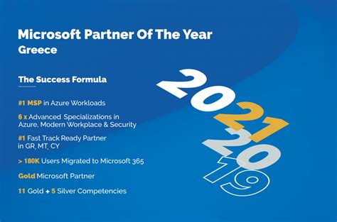 About Us - Office Line Cloud Experts 