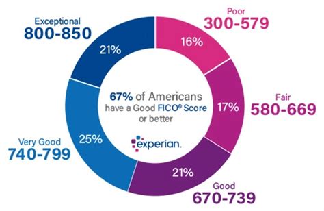 Understanding The Power Of A Strong Mortgage Credit Score