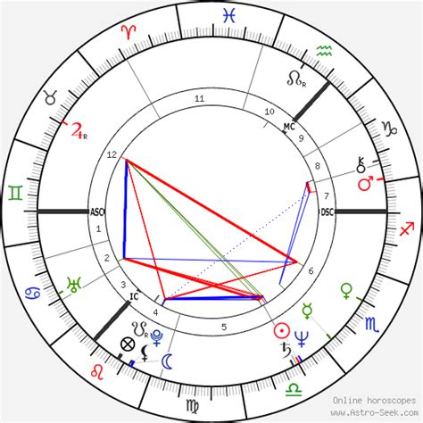 Birth chart of Pippa Guard - Astrology horoscope