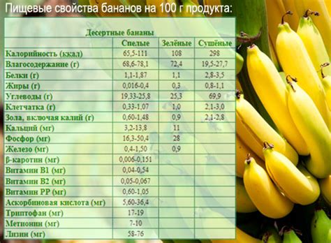 Банан - калорийность, полезные свойства, польза и вред, описание ...