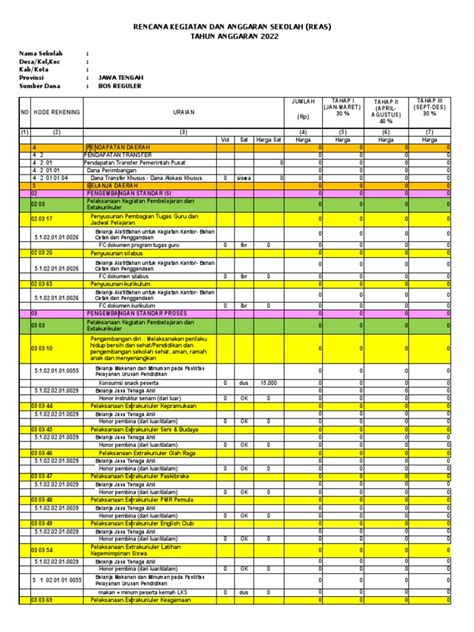 Revisi Format Rkas Bos Ta 2022 Ref Kode Ref Belanja Operasi Dan Ref