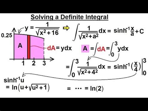 Calculus Hyperbolic Functions Of Solving Definite Integral