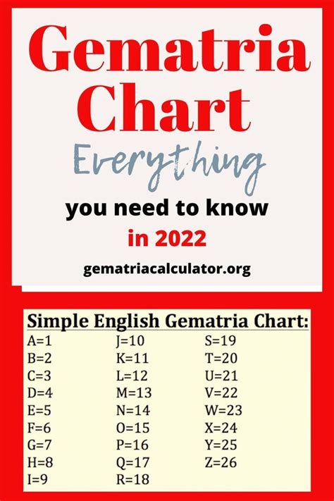 What Is Gematria Decoder Here Is All You Need To Know 2023 Artofit