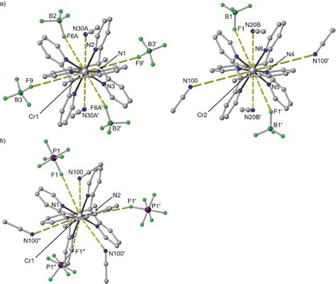 Scheme Selected Luminescent Chromium Iii Complexes N And