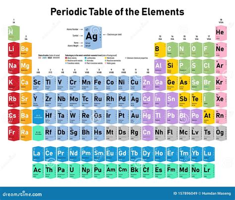 Periodic Table Of The Elements Stock Vector Illustration Of Atoms