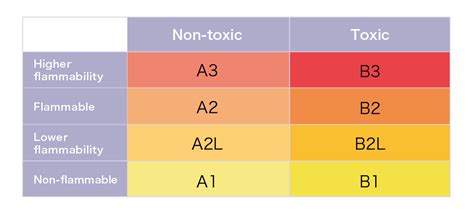 Basic Knowledge On Gases Refrigerant Gases