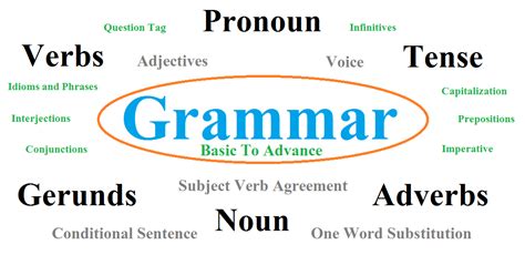 Basic English Grammar Lessons For Adults