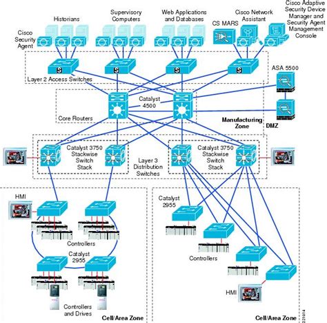 Cisco Series Catalyst Switches Design And Features Route Xp