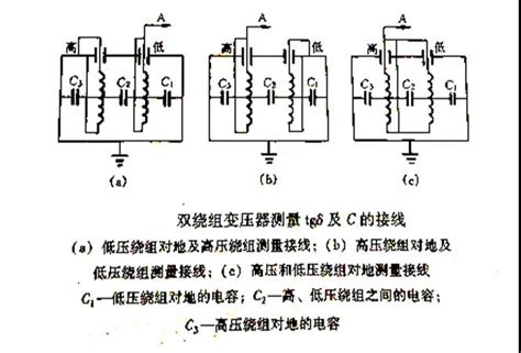 电力变压器介质损耗测试 杭州高电科技有限公司