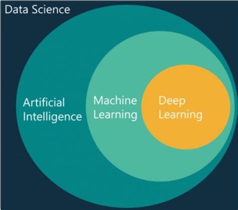 Aplicaciones de la Inteligencia Artificial IA en el ámbito geoespacial