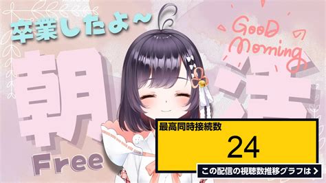 ライブ同時接続数グラフ『【朝活雑談】初見さん大歓迎！お話しながらお名前書くよ～～【たここvtuber】 』 Livechart