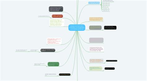 Arriba Imagen Mapa Mental De La Evolucion De La Informatica