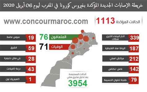 خريطة الإصابات الجديدة المؤكدة بـفيروس كورونا في المغرب ليوم 06 أبريل