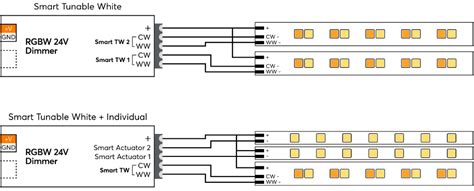 Rgbw Dimmer Tree Loxone Dokumentation