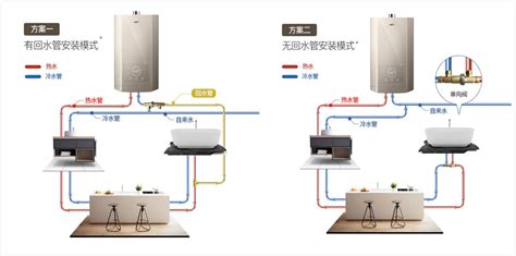 零冷水燃气热水器如何选？ 知乎