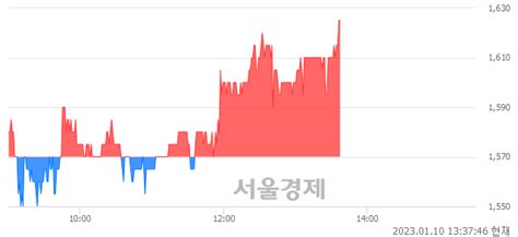 태양금속 350 오르며 체결강도 강세 지속189 서울경제