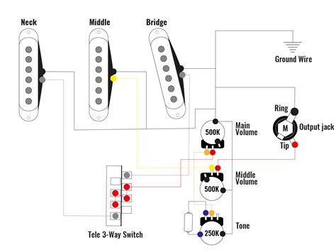 Stratocaster Wiring Diagram 5 Way Switch Wiring Diagram