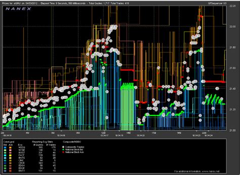 Todo Sobre High Frequency Trading Hft Traders Business School