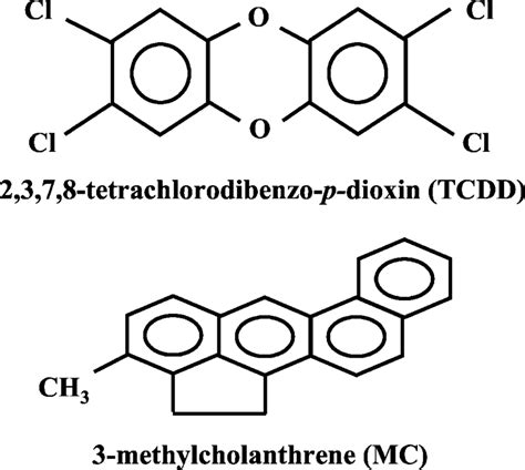 Structures Of 2378 Tetrachlorodibenzo P Dioxin And