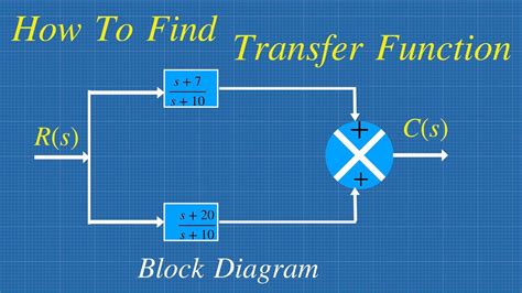 Transfer Function From Block Diagram Solved Example Control System