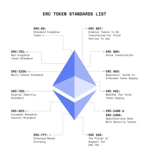 Guide To Smart Contracts Avark