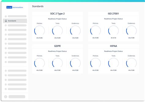 Streamline Infosec Compliance With Smartgrc Scrut Automation