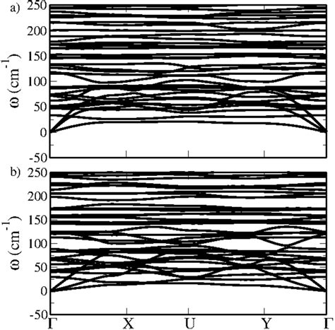 Phonon Dispersion Band Structure Along The High Symmetric K Point Path