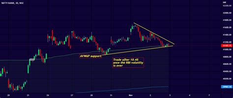 Bank Nifty Nov 3 Expiry Day Analysis For NSE BANKNIFTY By Vanathi