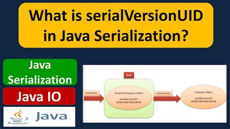 What is a serialVersionUID and wherefore ought to I usage it?