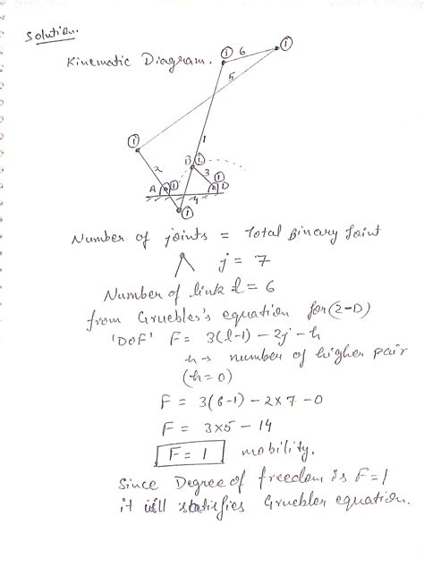 Kinematic Diagram Of Machine Kinematic Diagram Truck Draw Sl