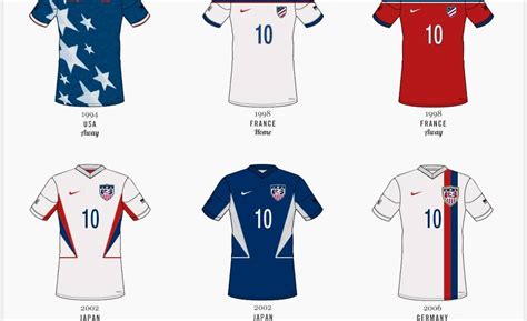 The Evolution Of The Us World Cup Soccer Jersey Cool Material