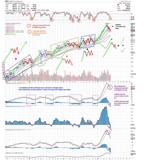 E Mini S P Technical Analysis By Unique Pm Are We There Yet