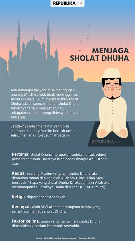 Perhatikan Tata Cara Dan Doa Sholat Dhuha Ini Agar Maksimalkan Ikhtiar