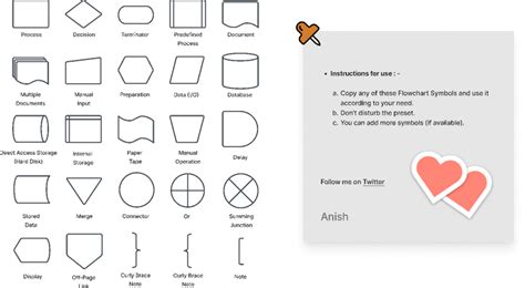 Flowchart Symbols Figma