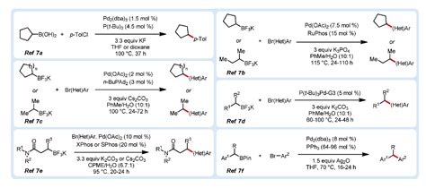 Figure From Single Electron Transmetalation Via Photoredox Nickel