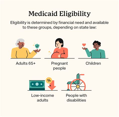 Medicaid Funeral Assistance State Burial And Cremation Benefits