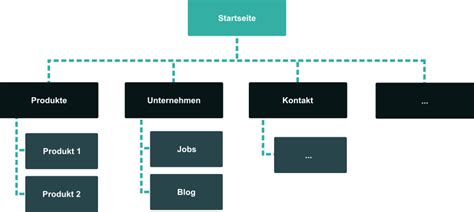 Eine Eigene Webseite Erstellen Schritt F R Schritt Domain Factory Blog