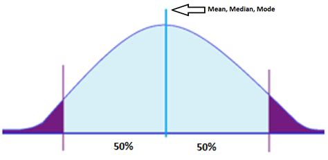 Mean In A Graph